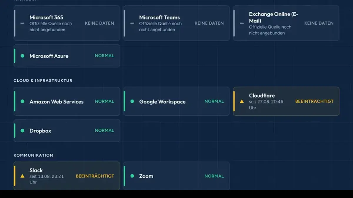 Statustafel mit Microsoft 365, Azure, AWS und Google Workspace samt Zustandsanzeige