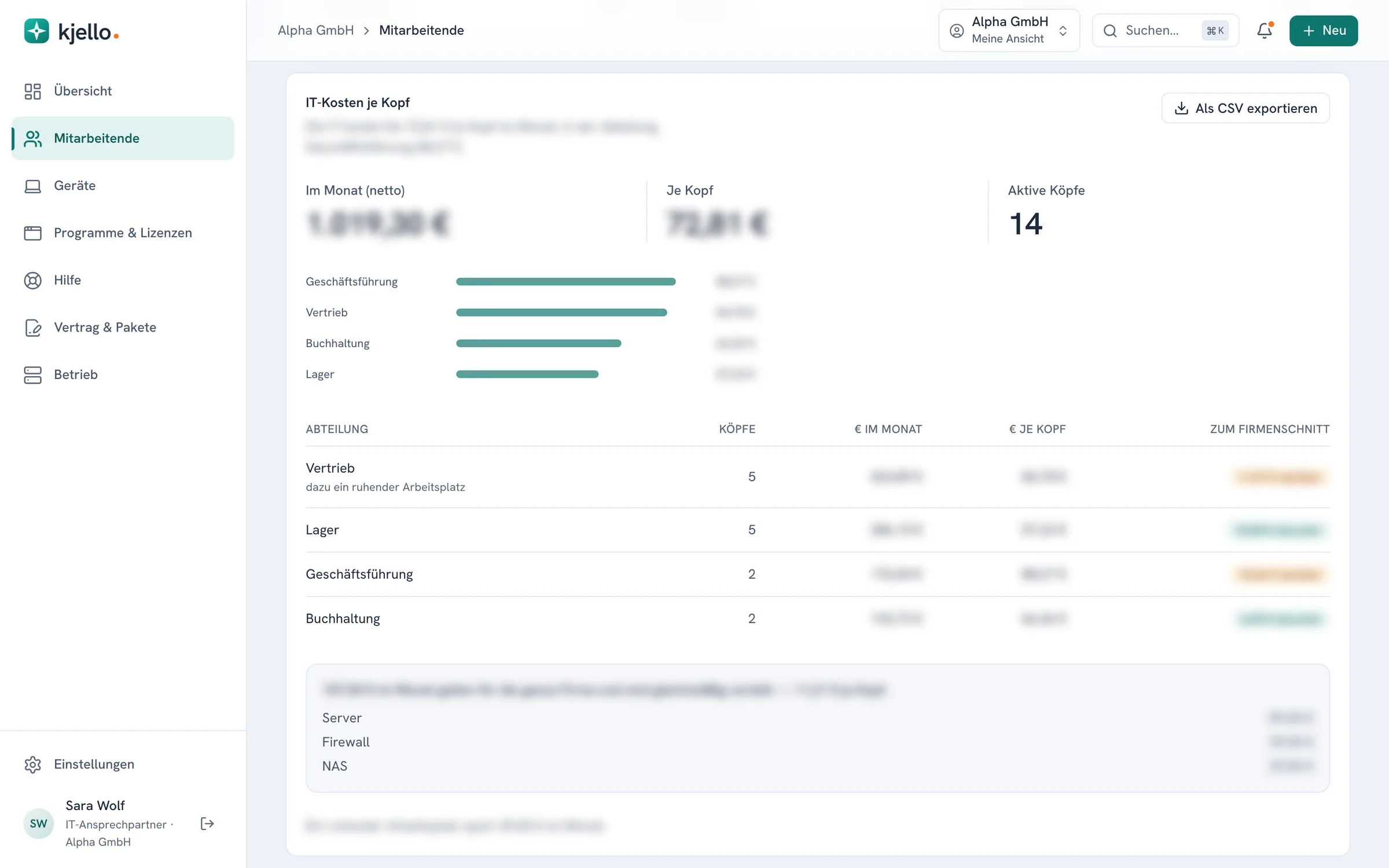 kjello-Portal: IT-Kosten je Kopf für Vertrieb, Lager, Geschäftsführung und Buchhaltung, mit Köpfen, Euro im Monat, Euro je Kopf, Vergleich zum Firmenschnitt und CSV-Export