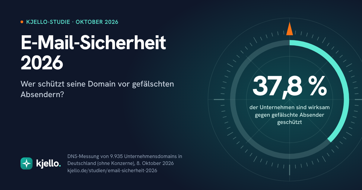 Titelbild der kjello-Studie E-Mail-Sicherheit 2026: 37,8 % der Unternehmen sind wirksam gegen gefälschte Absender geschützt